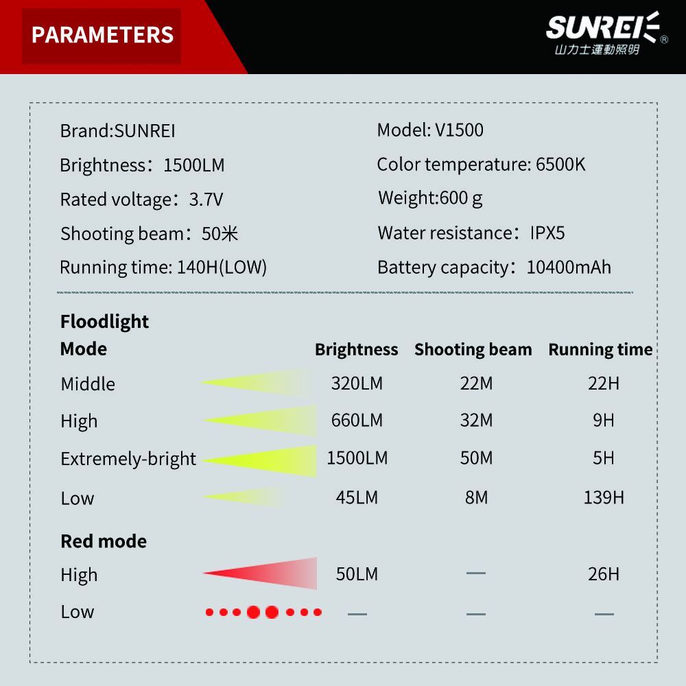 Sunree Фонарь Sunree V1500 Multi-Functional Outdoor Work Light