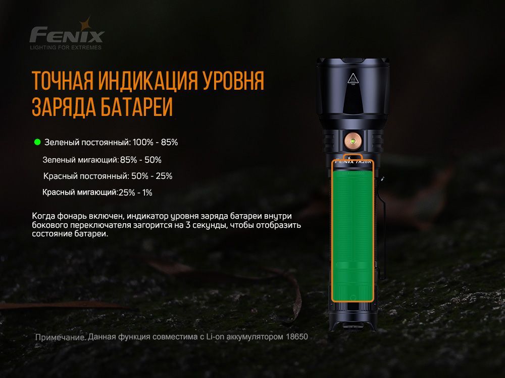 Fenix Фонарь тактический Fenix TK26R