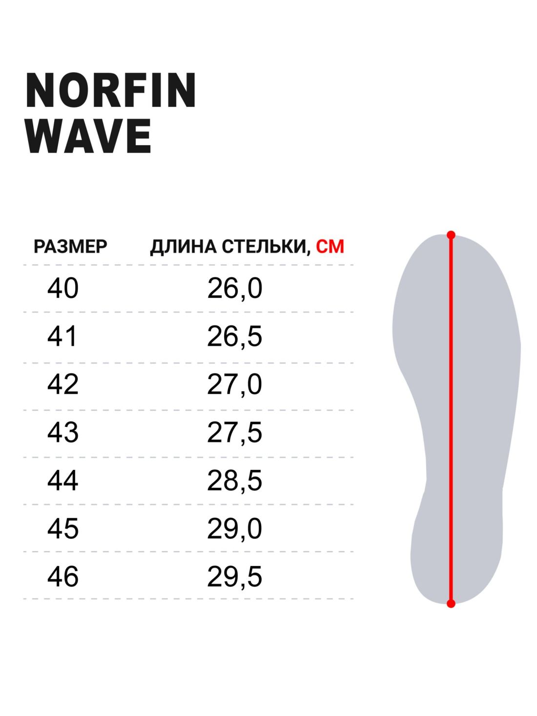 Norfin Сандалии Norfin Wave