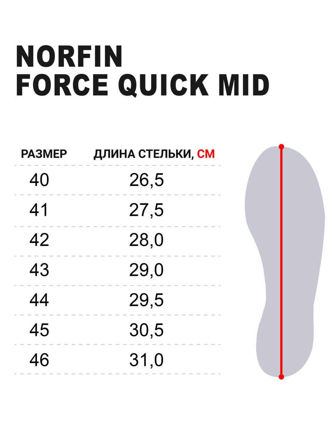 Norfin Ботинки Norfin Ntx Force Quick Mid