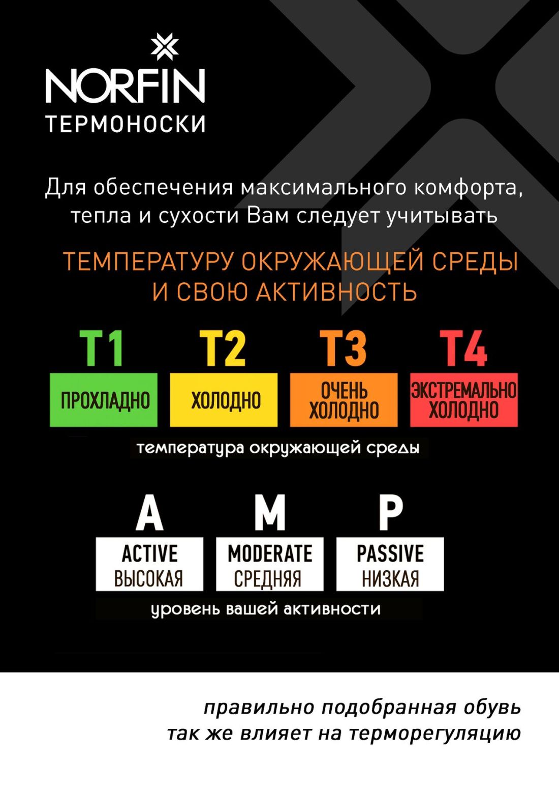 Norfin Носки Norfin T1A Element Active Coolmax Crew