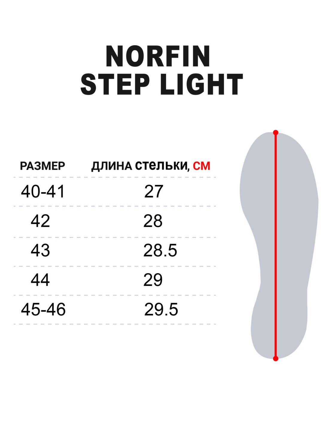 Norfin Сапоги зимние Norfin Step Light