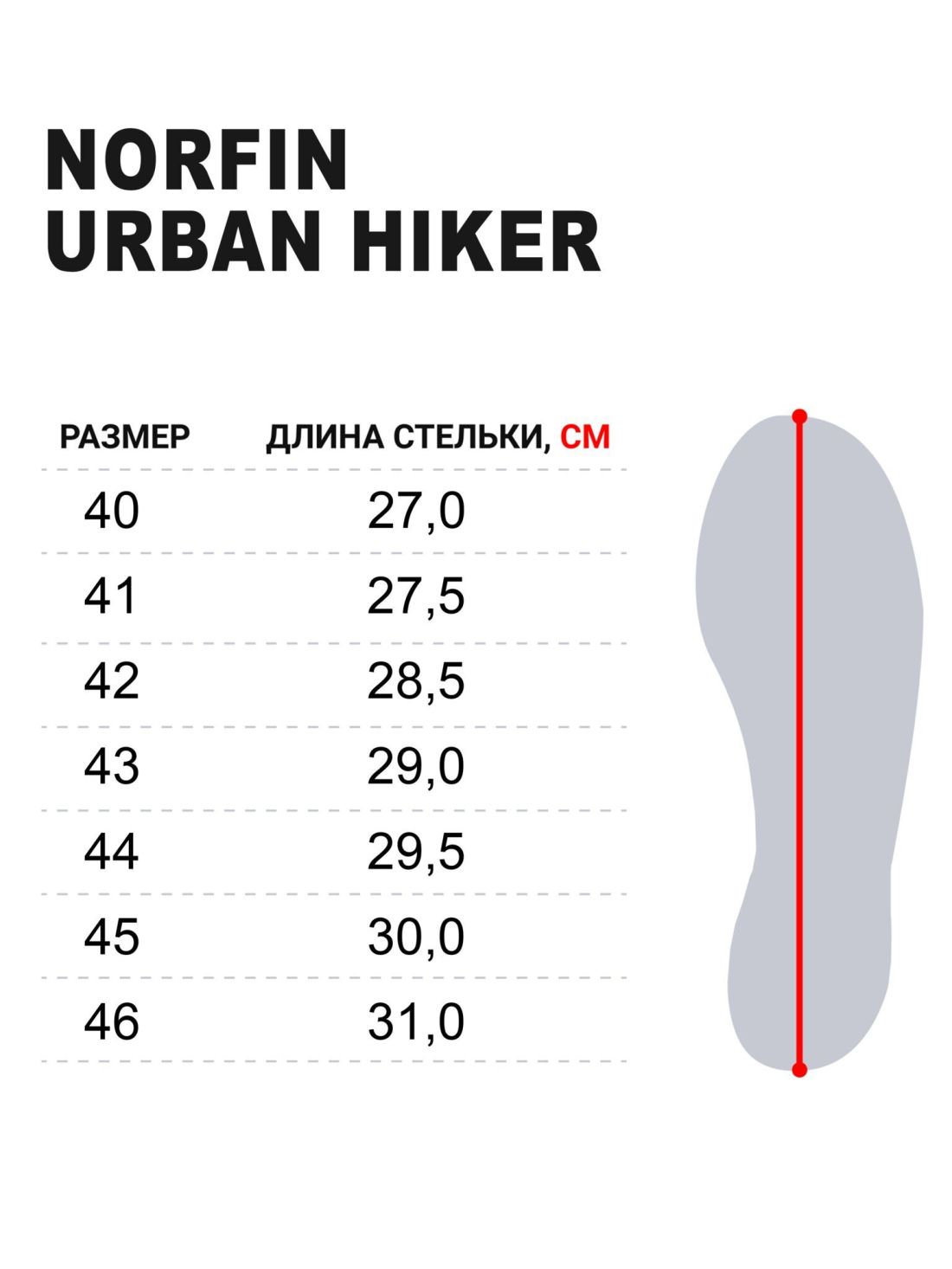Norfin Ботинки Norfin Ntx Urban Hiker