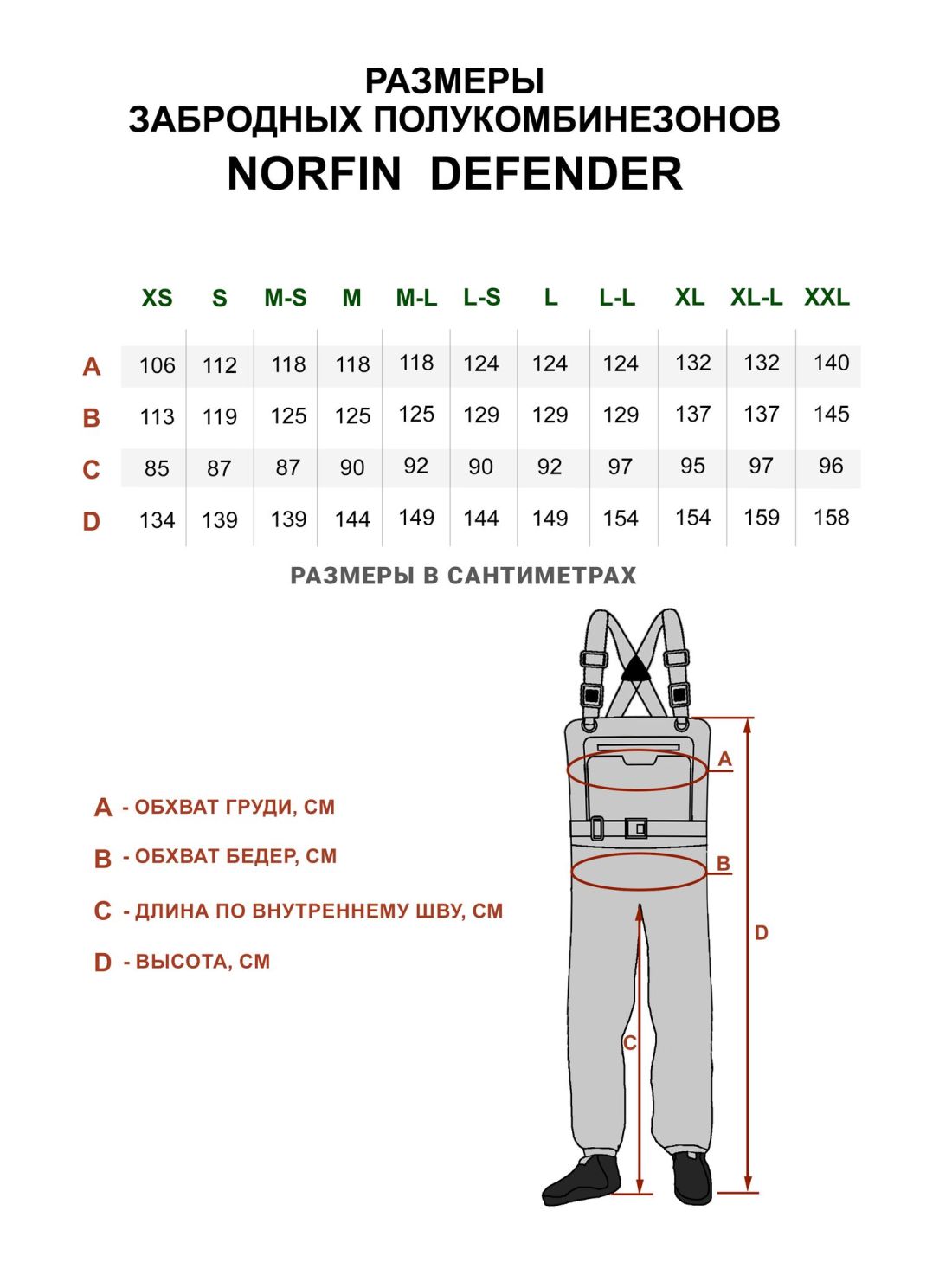 Norfin Полукомбинезон забродный Norfin Defender
