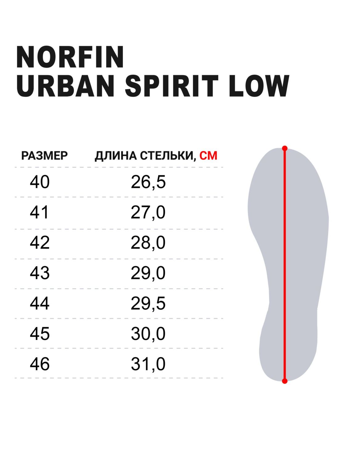 Norfin Ботинки Norfin Ntx Urban Spirit Low