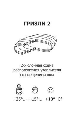 СнарЯжение Спальный мешок с правой молнией СнарЯжение Гризли-3 XS (комфорт -25)