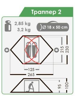 Normal Палатка ультралегкая Траппер Normal 2
