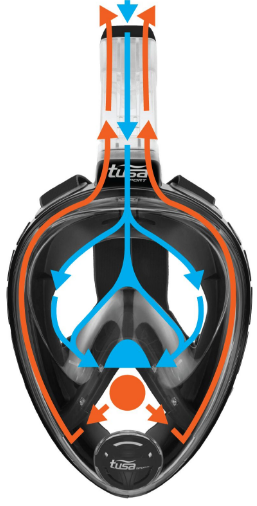 TUSA Отличная полнолицевая маска для сноркелинга Tusa Sport Black Series UM8001