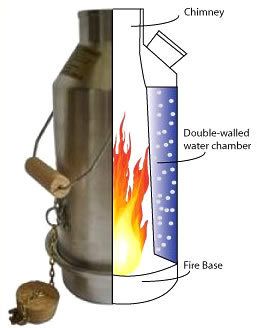 Kelly Kettle Чайник-самовар Kelly Kettle Scout Alumin 1.3