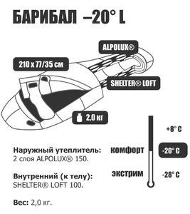 СнарЯжение Спальный мешок Снаряжение Барибал (комфорт -20)
