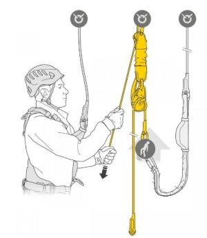 Универсальный набор с полиспастом Petzl Jag Rescue Kit