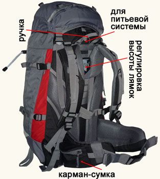 СнарЯжение Удобный туристский рюкзак Снаряжение Equip 55