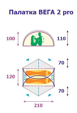 СнарЯжение Палатка Снаряжение Вега 2 pro+ Si/East