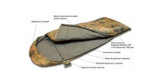 Talberg Туристический спальный мешок левый комфорт Talberg Forest II -22C ( -2)