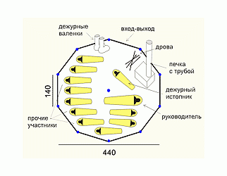 СнарЯжение Туристическая палатка шатёр Сняражение Зима У  