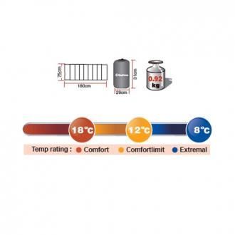 KingCamp Туристический спальник комфорт С KingCamp Oxygen ( +18 )