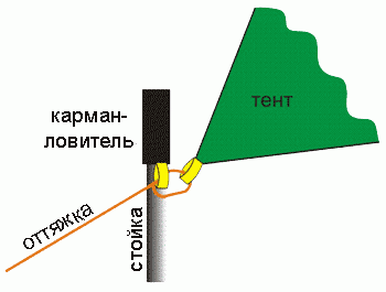 СнарЯжение Походный комплект стоек для тента Снаряжение 