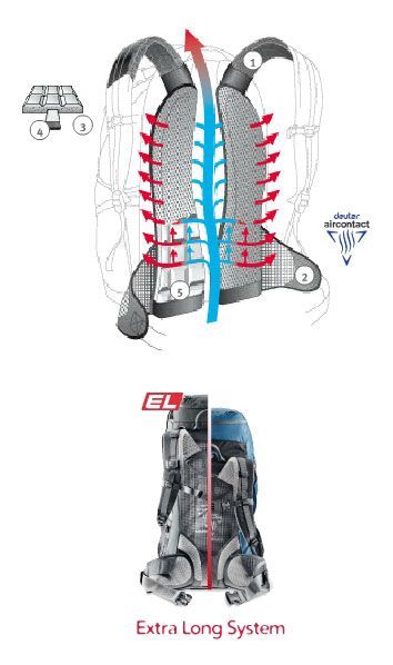 Deuter Рюкзак для велосипедного вида спорта Deuter Trans Alpine 32 EL