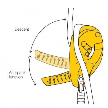 Petzl Самоблокирующееся устройство Petzl I'D L
