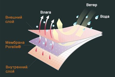 DexShell Носки непромокаемые DexShell Ultralite Bamboo