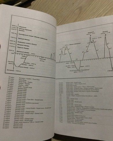 Эксмо Книга Эверест Смертельное восхождение А.Букреев, Г.В. ДеУолт " . "