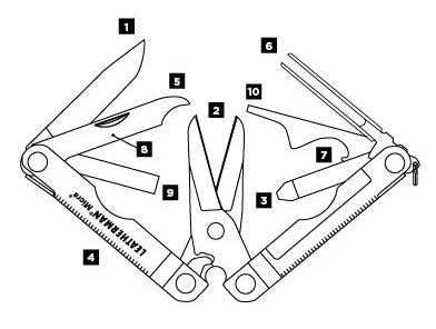 Leatherman Компактный мультиинструмент Leatherman Micra 64010082N