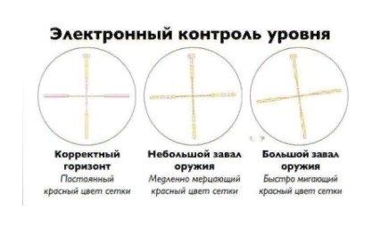 Dedal Оптический прицел для охоты Dedal DH 3-12x50