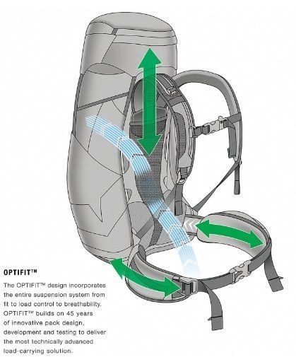 The North Face Рюкзак для треккинга The North Face Terra 65