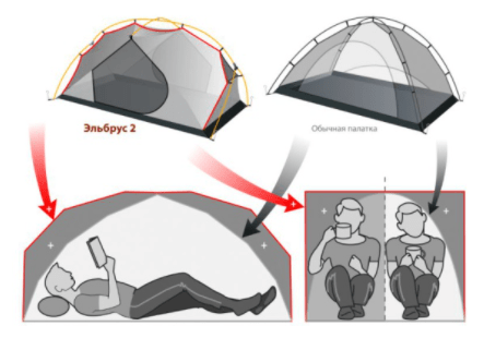 Normal Двухместная палатка Normal Эльбрус 2 Si/PU