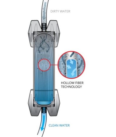 Platypus Качественный фильтр для воды Platypus GravityWorks 2L Bottle