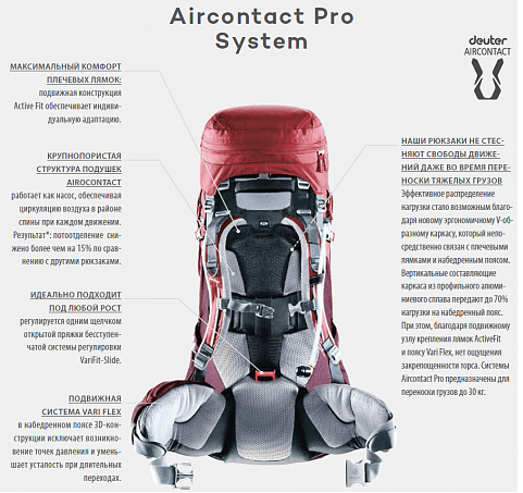 Deuter Рюкзак женский для тяжелых грузов Deuter Aircontact Pro 55+15 SL