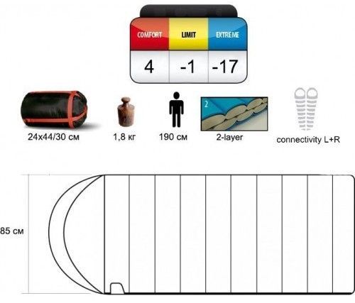 Pinguin Трехсезонный спальный мешок комфорт Pinguin Blizzard 190 (комфорт +4°С) левый