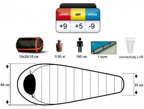 Pinguin Спальник кокон правый комфорт С Pinguin - Tramp 185 ( +9° )