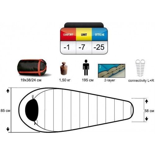 Pinguin Теплый спальный мешок с левой молнией Pinguin Topas CCS (комфорт -7°C)