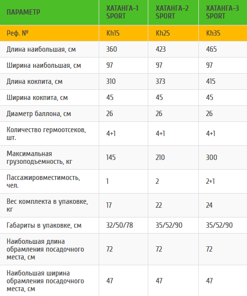 Stream Байдарка для сплава Stream Хатанга-2 Sport