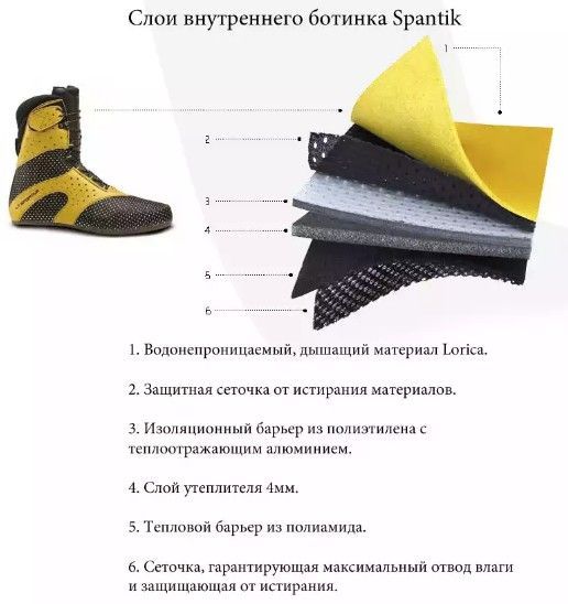 La Sportiva Альпинистские ботинки La Sportiva Spantik