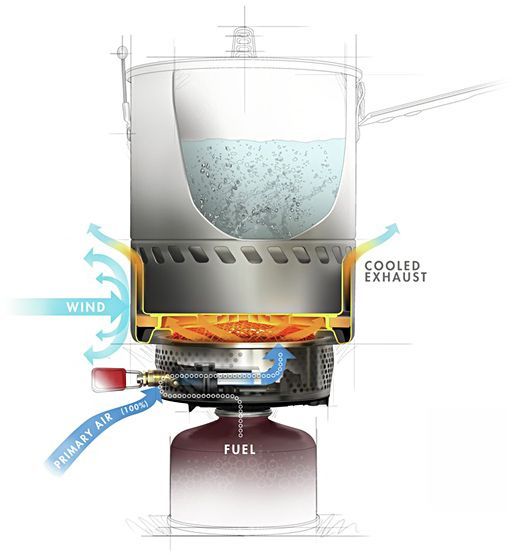 MSR Кастрюля алюминиевая для горелки MSR Reactor