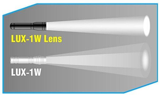 Яркий Луч Практичный фонарик Яркий луч LUX-1W Lens