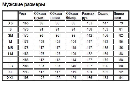 Typhoon Гидрокостюм обновленный Typhoon Ezeedon