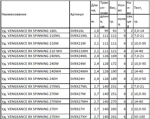 Shimano Рыбаловное удилище Shimano Vengeance BX Spinning