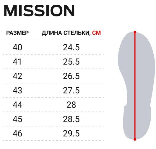 Norfin Ботинки для треккинга Norfin Mission