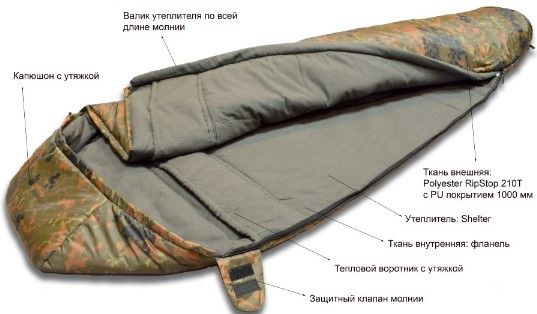 Talberg Спальный мешок кокон с левой молнией Talberg Forest I Compact -16° (комфорт -10)