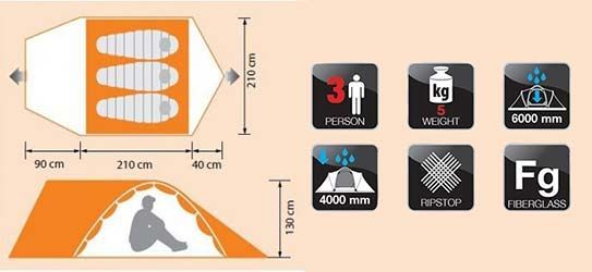 Norfin Удобная палатка х местная Norfin 3- Dellen 3 NS
