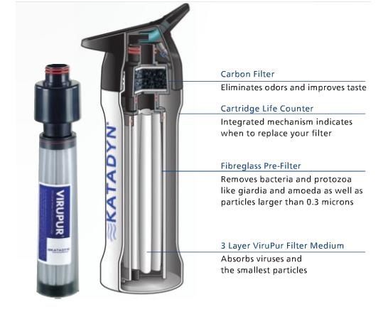 Katadyn Запасной картридж для фильтра Katadyn ViruPur Bottle