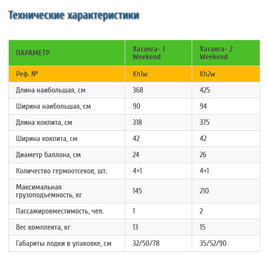 Stream Байдарка одноместная Stream Хатанга-1 Weekend