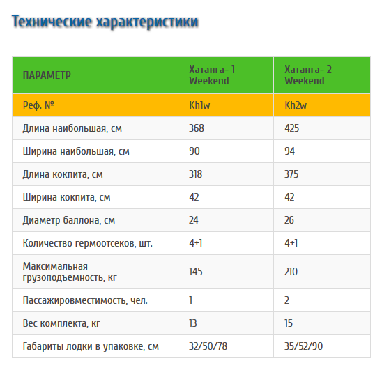 Stream Байдарка надувная Stream Хатанга-2 Weekend