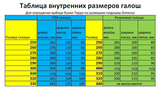 Терра Легкие бахилы с галошами Терра