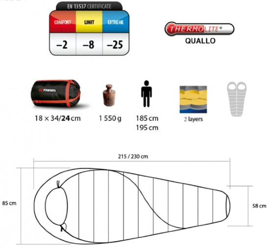 Trimm Комфортный спальник комфорт Trimm Trekking Balance ( -2)