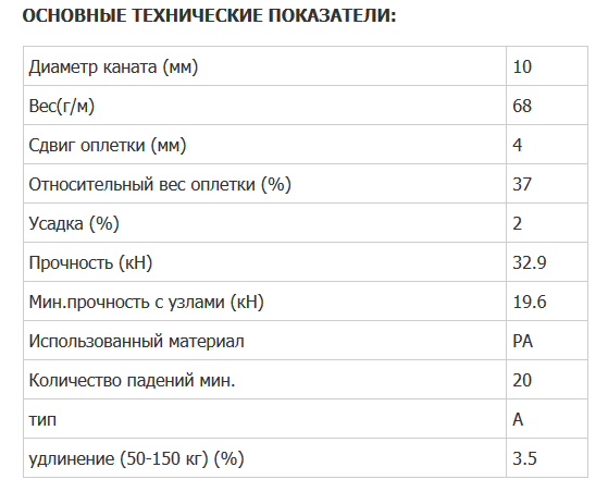 Tendon Tendon - Веревка-статика надежная Lanex Static 10 мм