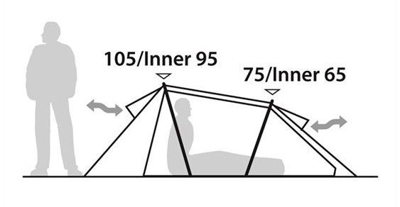 Roben’s Удобная двухместная палатка Robens Endeavour